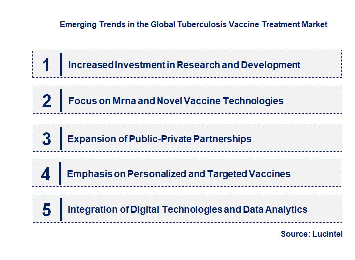 Emerging Trends in the Tuberculosis Vaccine Treatment Market