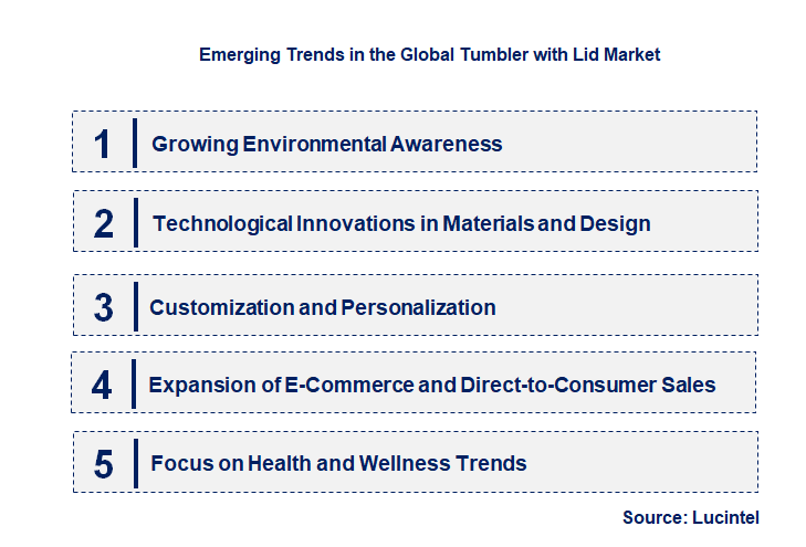 Emerging Trends in the Tumbler with Lid Market