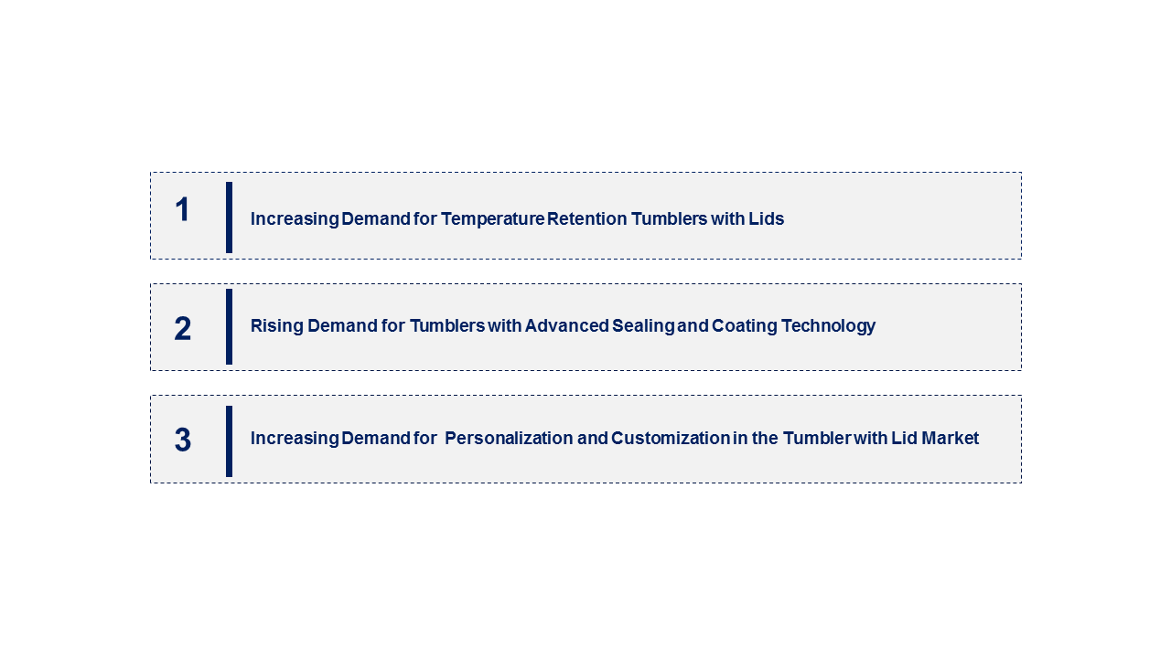 Tumbler with Lid Emerging Trend