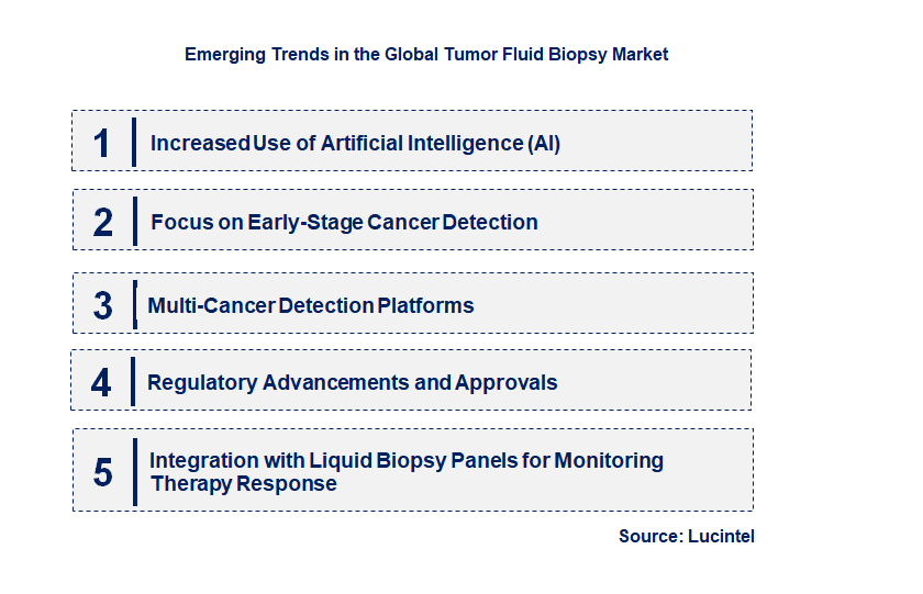 Emerging Trends in the Tumor Fluid Biopsy Market