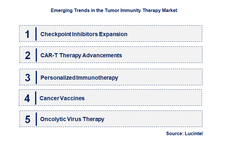 Emerging Trends in the Tumor Immunity Therapy Market