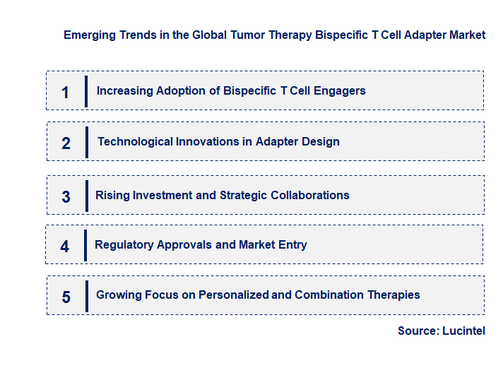 Emerging Trends in the Tumor Therapy Bispecific T Cell Adapter Market