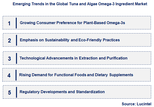 Emerging Trends in the Tuna and Algae Omega-3 Ingredient Market