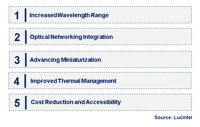 Emerging Trends in the Tunable External-Cavity Diode Lasers (ECDL) Market