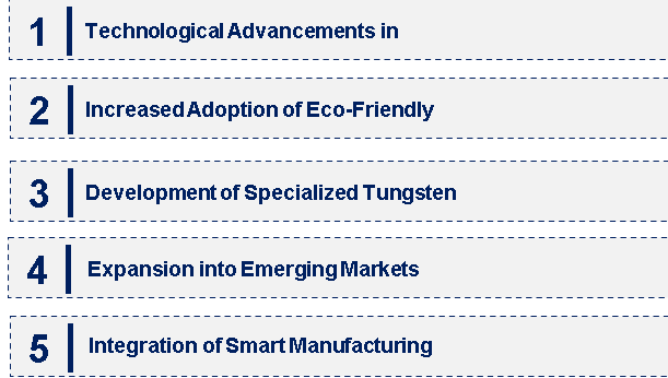 Emerging Trends in the Tungsten Electrode Market