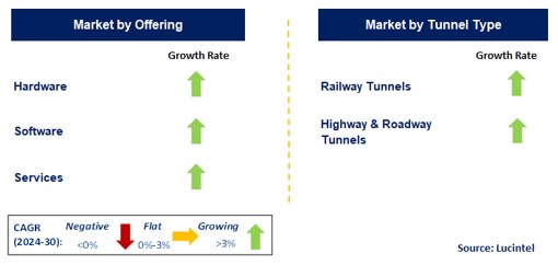 Tunnel Automation by Segment