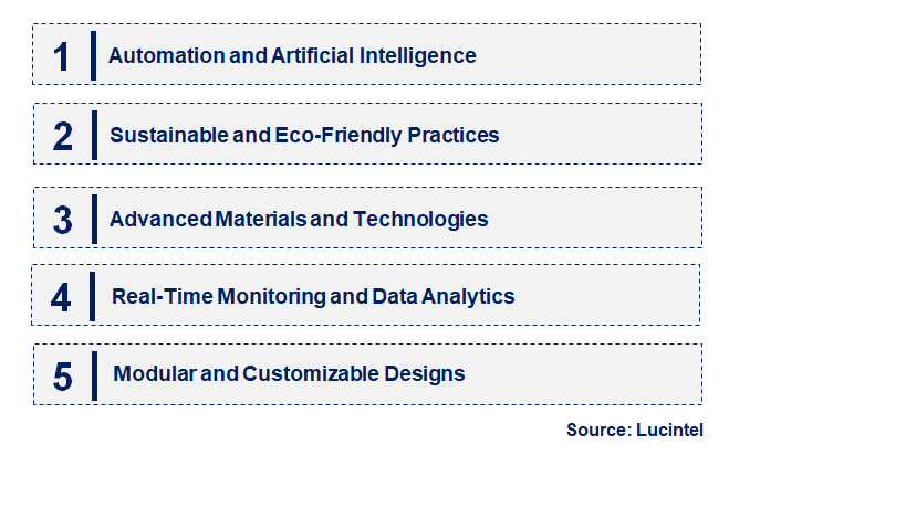 Emerging Trends in the Tunnel Magnetoresistance Sensor Market