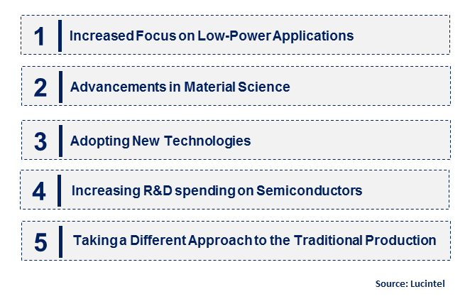 Tunnel Field Effect Transistor by Emerging Trend