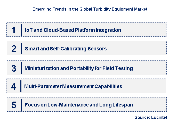Emerging Trends in the Turbidity Equipment Market