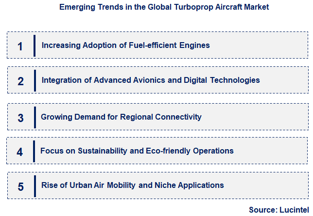 Emerging Trends in the Turboprop Aircraft Market