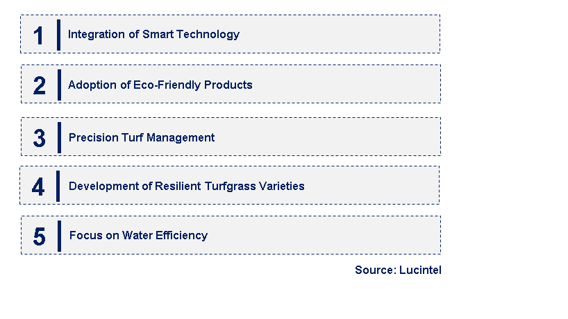 Emerging Trends in the Turf Protection Market