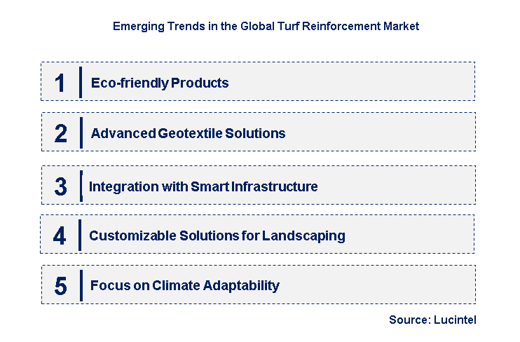 Emerging Trends in the Turf Reinforcement Market
