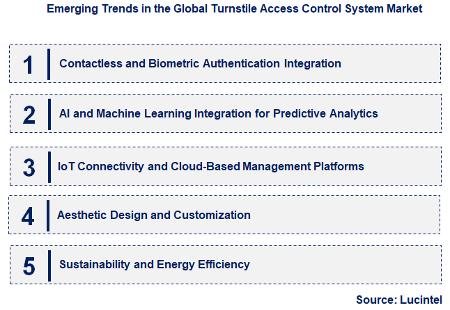 Emerging Trends in the Turnstile Access Control System Market