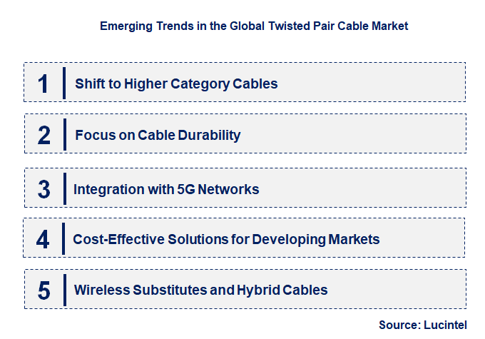 Emerging Trends in the Twisted Pair Cable Market