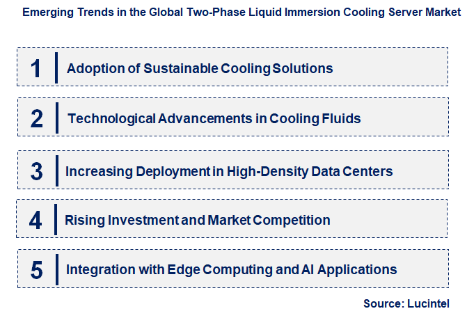 Emerging Trends in the Two-Phase Liquid Immersion Cooling Server Market
