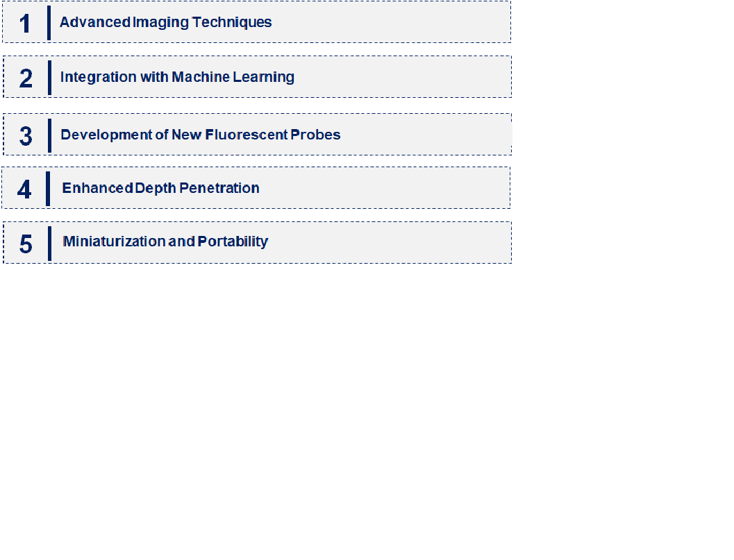 Emerging Trends in the Two-Photon Fluorescence Microscopy Market