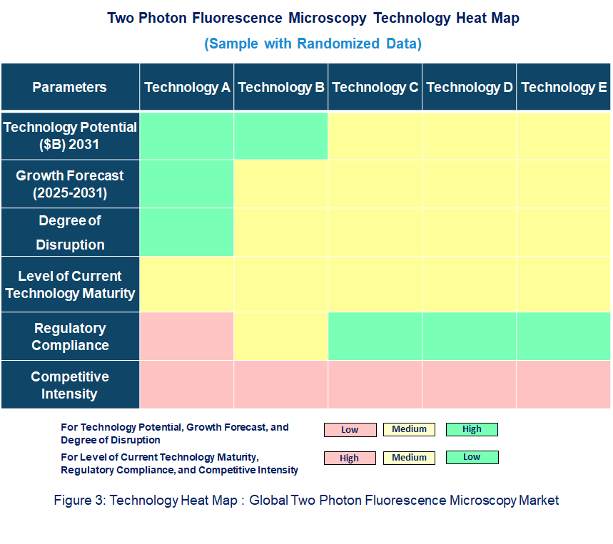 Emerging Trends in the Two Photon Fluorescence Microscopy Market