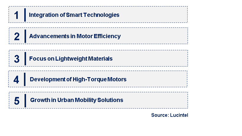 Emerging Trends in the Two Wheeler Hub Motor Market