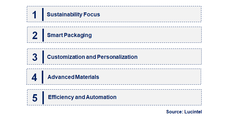 Emerging Trends in the Type A Packaging Market