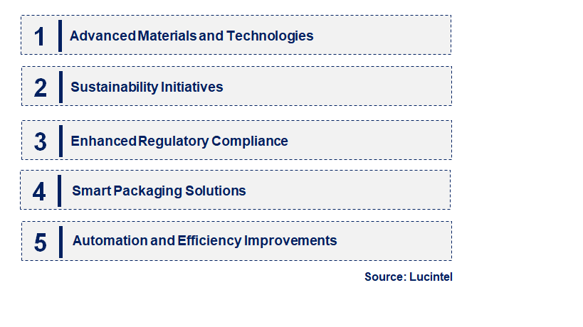 Emerging Trends in the Type A Packaging Market