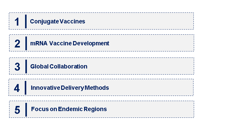 Emerging Trends in the Typhoid Fever Vaccine Market