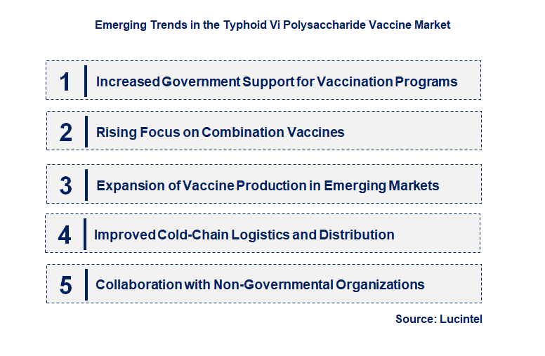 Emerging Trends in the Typhoid Vi Polysaccharide Vaccine Market