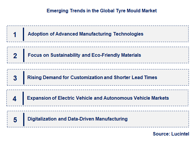 Emerging Trends in the Tyre Mould Market