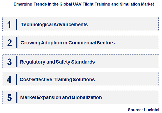 Emerging Trends in the UAV Flight Training and Simulation Market