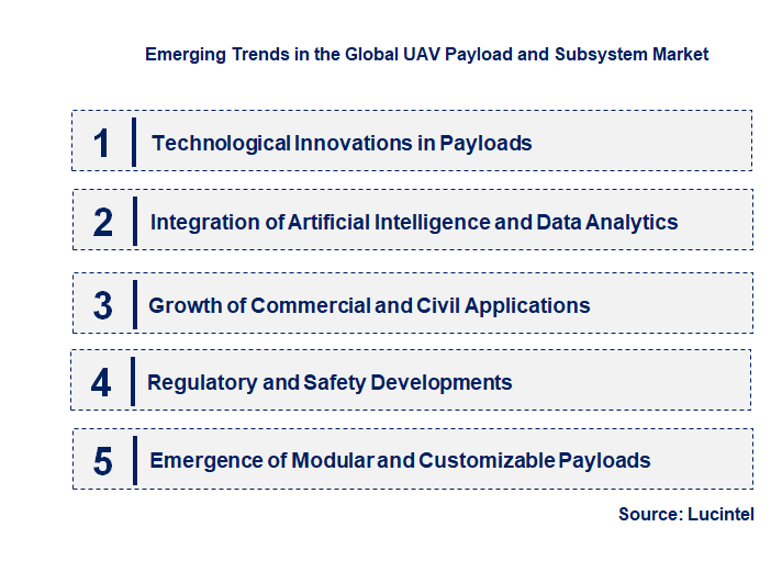 Emerging Trends in the UAV Payload and Subsystem Market
