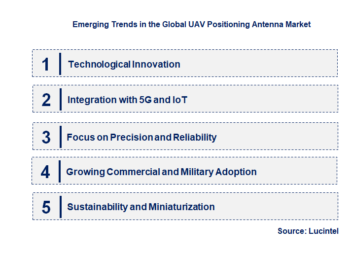 Emerging Trends in the UAV Positioning Antenna Market