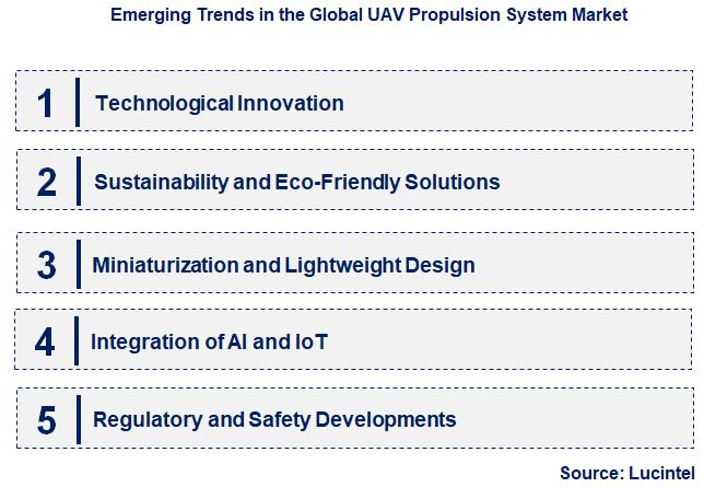 Emerging Trends in the UAV Propulsion System Market