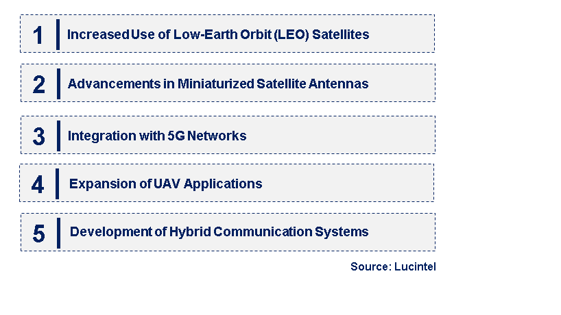 Emerging Trends in the UAV Satellite Communication Market