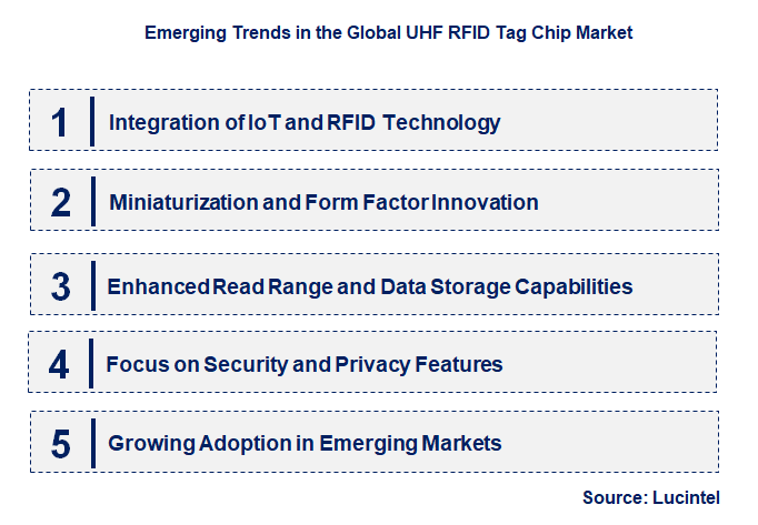 Emerging Trends in the UHF RFID Tag Chip Market