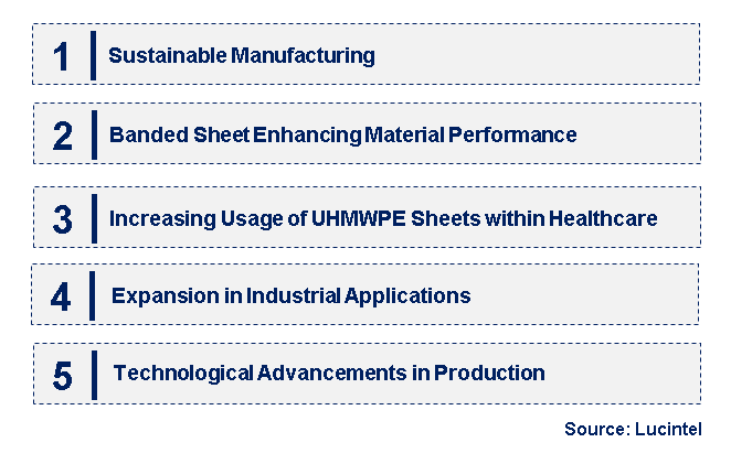 Emerging Trends in the UHMWPE Sheet Market