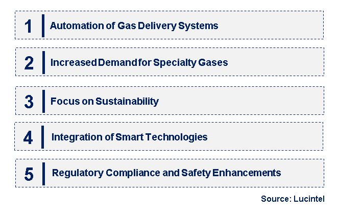 Emerging Trends in the UHP Gas for the Semiconductor Market