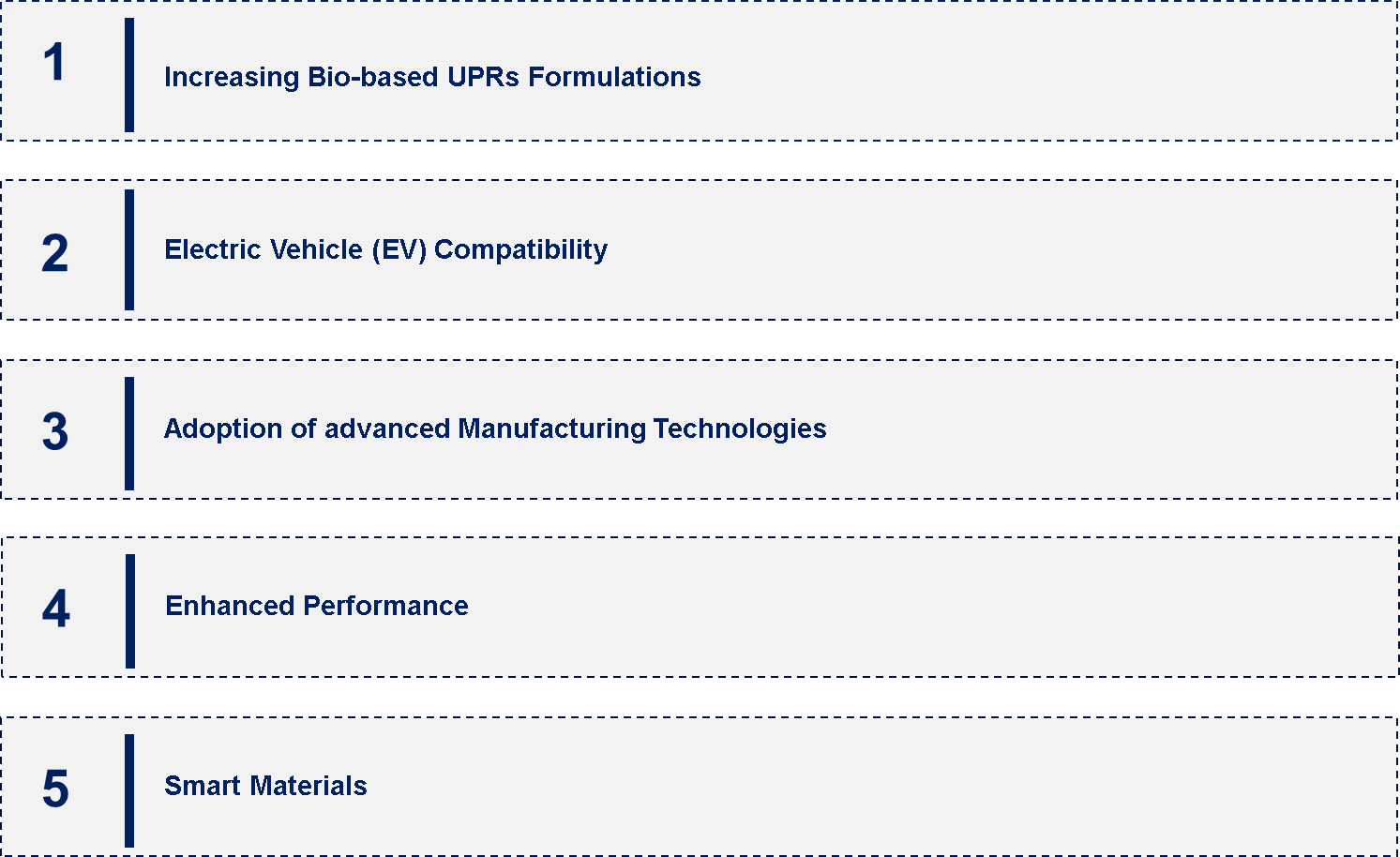 Unsaturated Polyester Resin in the Global Automotive Composites Market Emerging Trend