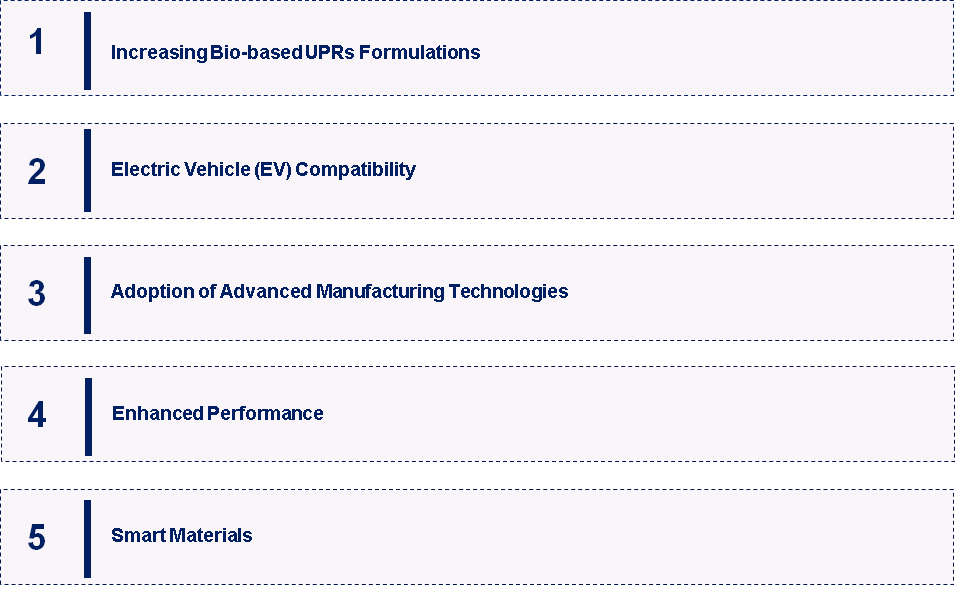 Unsaturated Polyester Resin in the Global Automotive Composites Market Emerging Trend