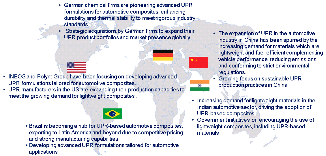 Unsaturated Polyester Resin in the Global Automotive Composites Market by Country