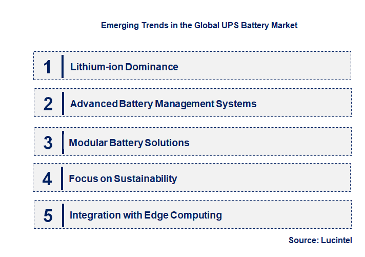 Emerging Trends in the UPS Battery Market