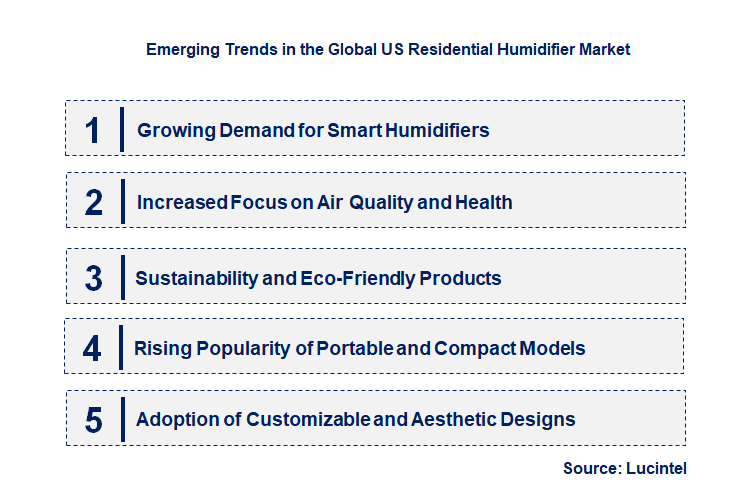 Emerging Trends in the US Residential Humidifier Market