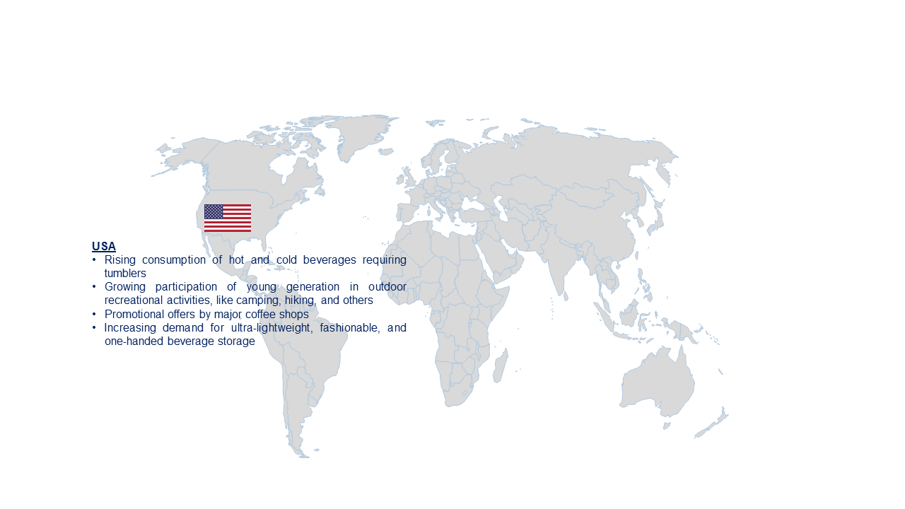 US Tumbler Market by Country