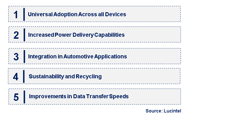 Emerging Trends in the USB-C Connector Market