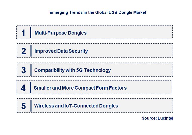 Emerging Trends in the USB Dongle Market