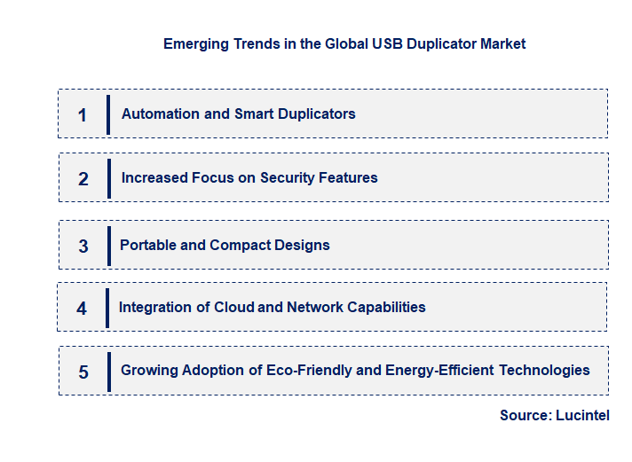Emerging Trends in the USB Duplicator Market