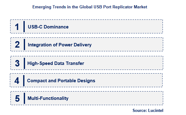USB Port Replicator by Emerging Trend