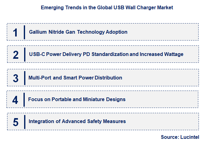 Emerging Trends in the USB Wall Charger Market