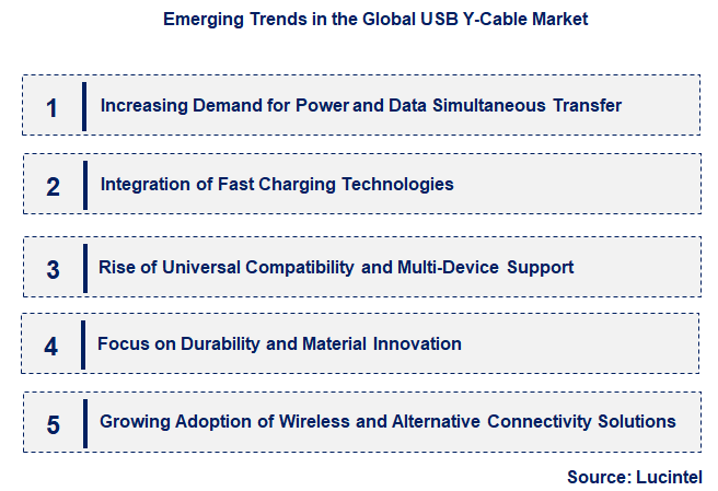 Emerging Trends in the USB Y-Cable Market