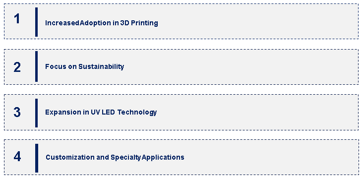 UV Curable Resin Market Emerging Trends