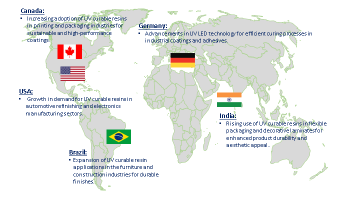 UV Curable Resin Market Trend by Region