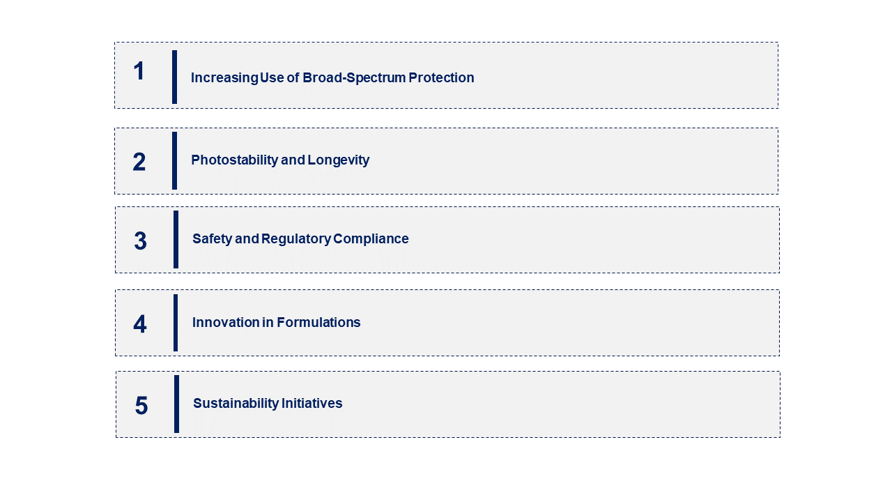 Emerging Trends in the UV Filter Active Ingredient Market